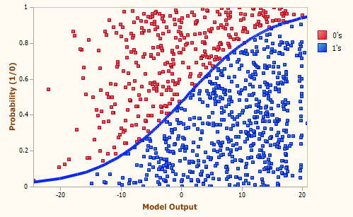 LogisticRegression-pic