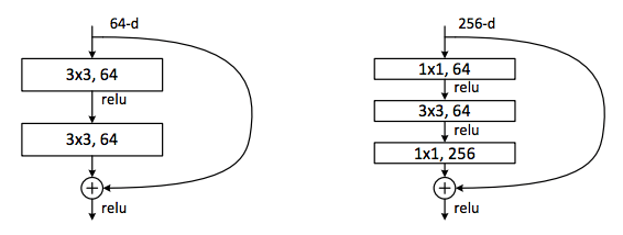 bottleneck layer resnet
