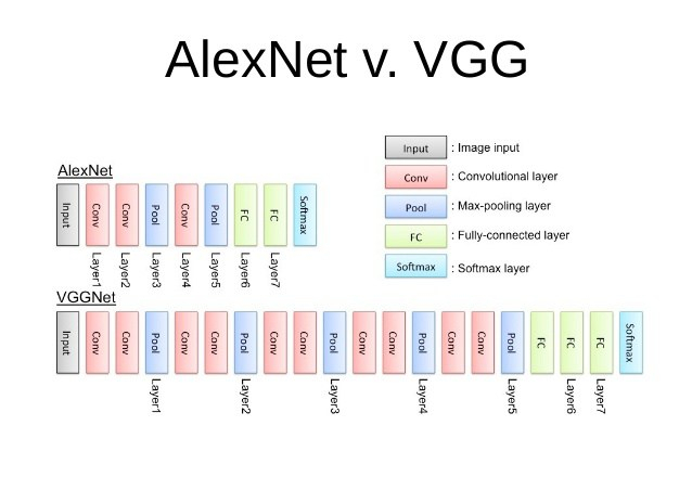 VGGNet vs AlexNet