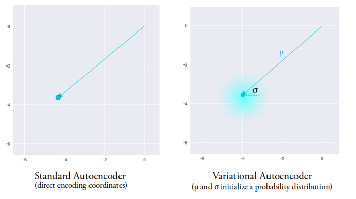 encodings comparison