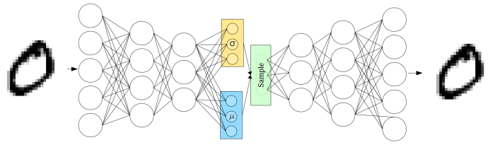 variational autoencoder